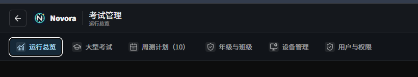 Novora 管理后台六个模块